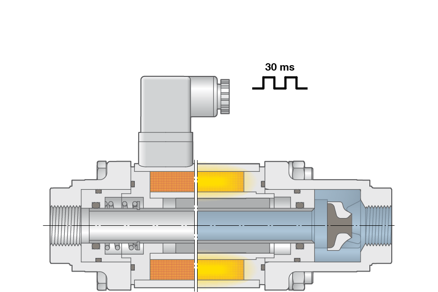 fast actuation