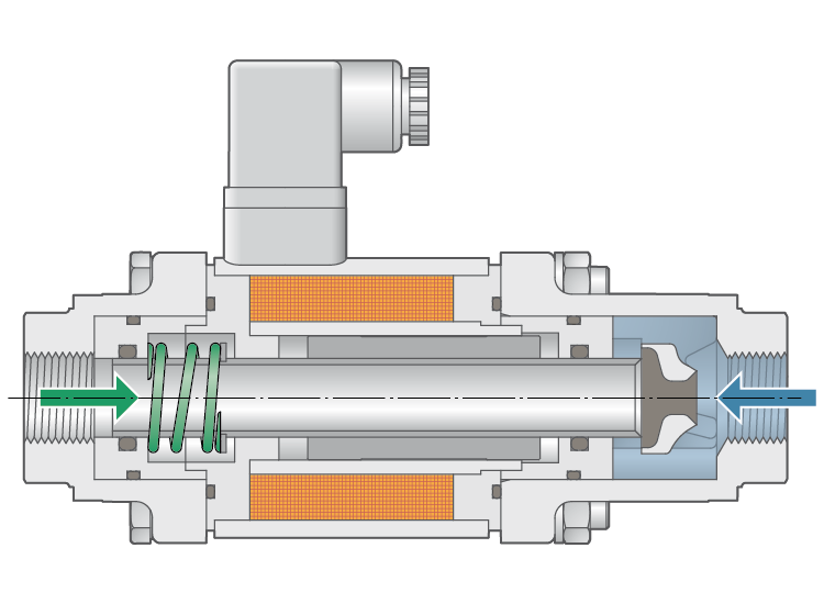 Advantages of coaxial Valves